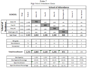 attendance matrix